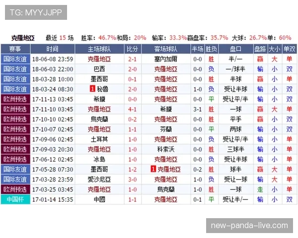 世界杯D组黑马球队分析