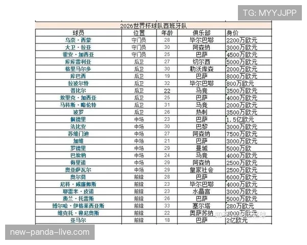 G组最具竞争力球队排名
